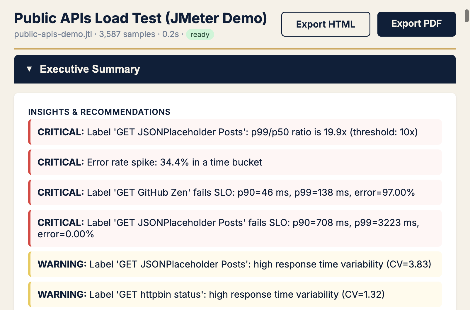 PerfSage Reveal dashboard showing KPI cards for 3,587 samples, P50 147ms, P90 330ms, P99 1124ms, 31.7% error rate, and expert recommendations flagged as critical