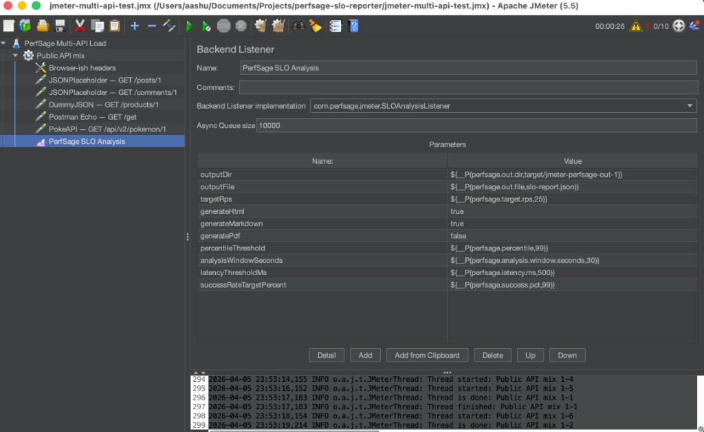 JMeter Backend Listener panel showing PerfSage SLO Analysis configuration with parameters like targetRps, latencyThresholdMs and successRateTargetPercent